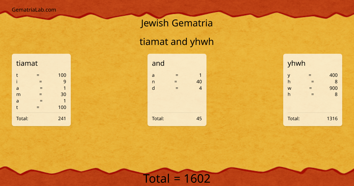 tiamat and yhwh in jewish Gematria